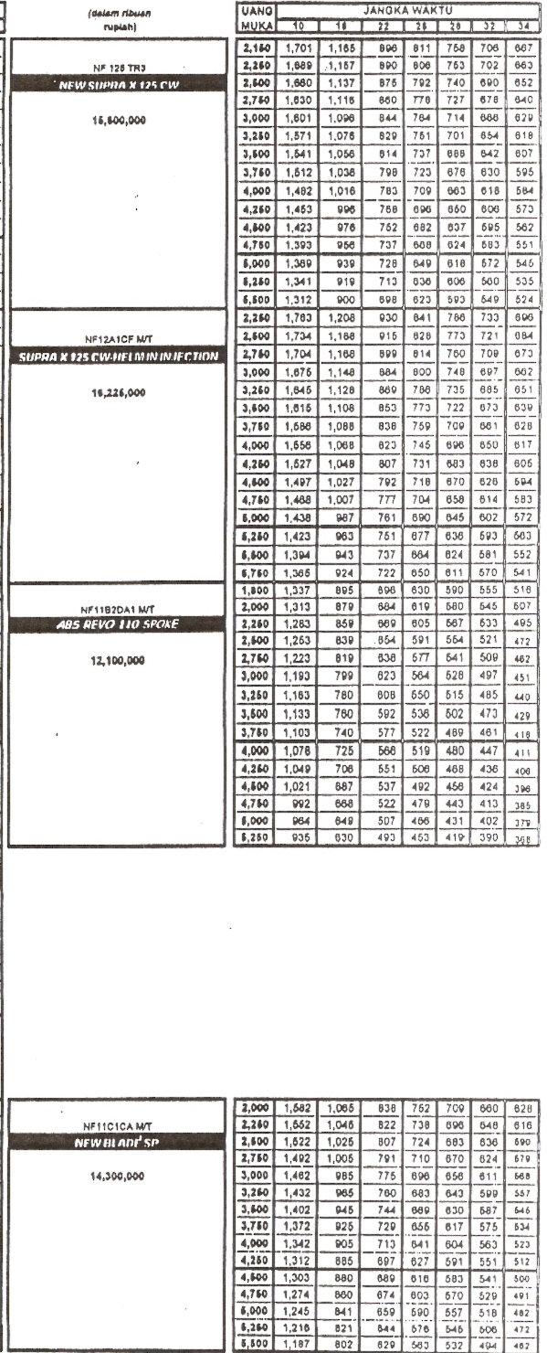 Search Results for Tabel Angsuran  Motor  Honda Vario  2016 