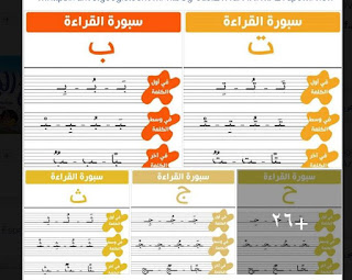 أفكار تربوية لسبورة القراءة