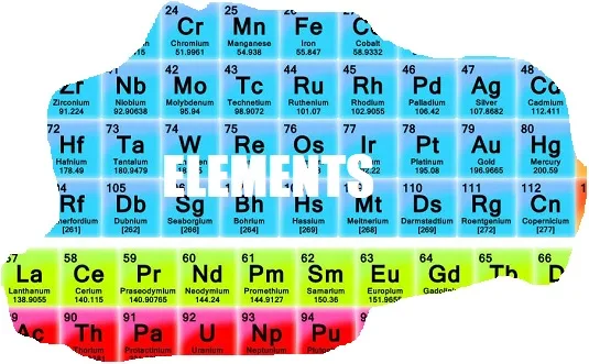 what is element in science