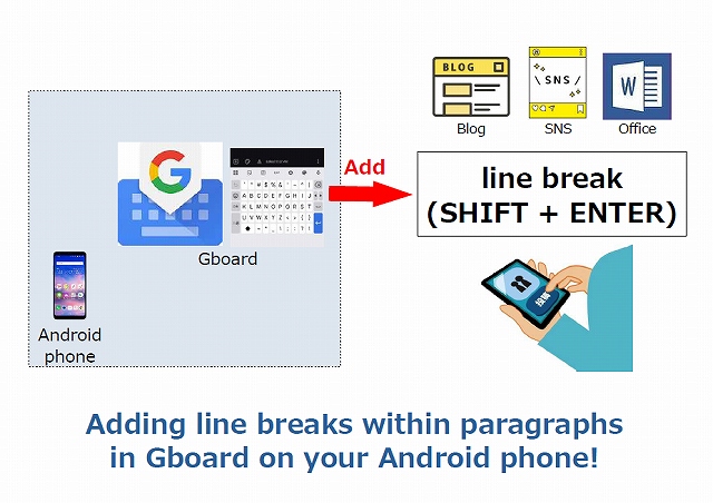 How to add a line break (SHIFT + ENTER) within paragraph in Gboard on Android phone