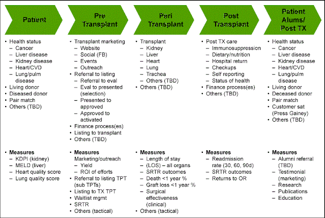 Six Sigma Tutorial and Material, Six Sigma Exam Prep, Six Sigma Career, Six Sigma Learning