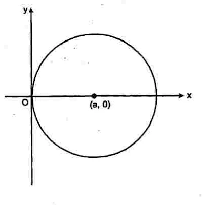 Solutions Class 12 गणित-II Chapter-9 (अवकल समीकरण)