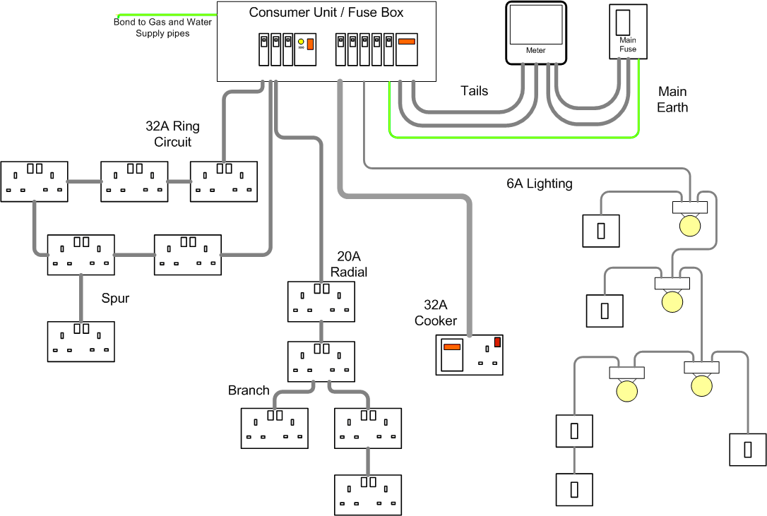 Typical house wiring diagram ~ Electrical Engineering Pics