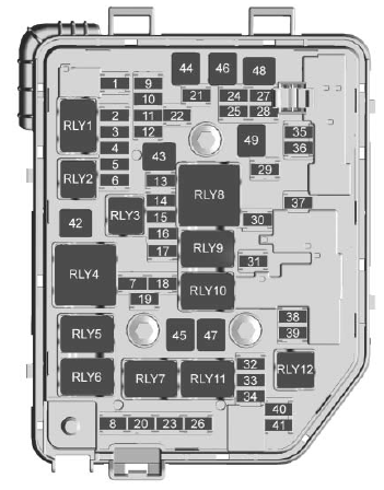 Engine Compartment Fuse Panel Diagram