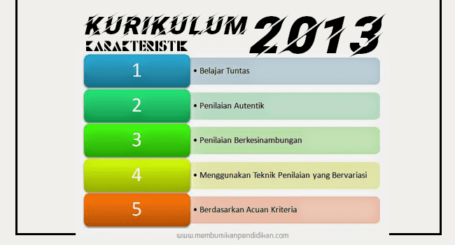 Karakteristik Kurikulum 2013