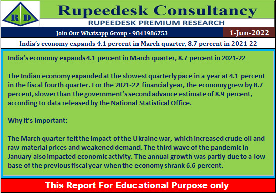 India’s economy expands 4.1 percent in March quarter, 8.7 percent in 2021-22 - Rupeedesk Reports - 01.06.2022