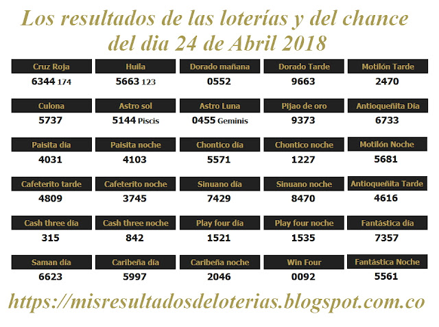 Resultados de las loterías de Colombia | Ganar chance | Los resultados de las loterías y del chance del dia 24 de Abril 2018