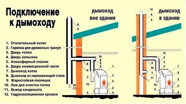 Услуги сантехника в Москве и Московской области