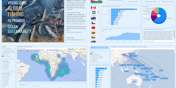 Data story behind a Global Fishing Power BI report
