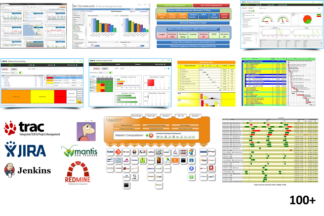 IT Governance , IT4IT , ITIL , ITSM, ITIL Tutorials and Materials