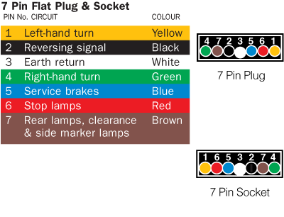 7 Pin Flat Trailer Wiring Diagram Australia