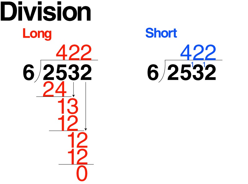 数学も英語も強くなる 意外な数学英語 Unexpected Math English Long Division