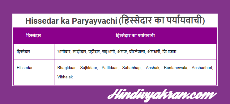 हिस्सेदार का पर्यायवाची शब्द - Hissedar ka Paryayvachi Shabd