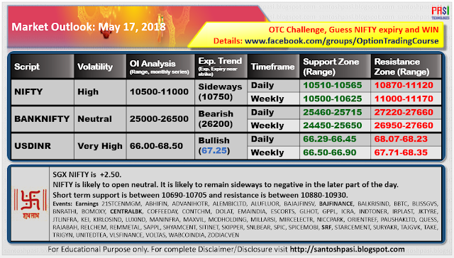 Indian Market Outlook: 20180517