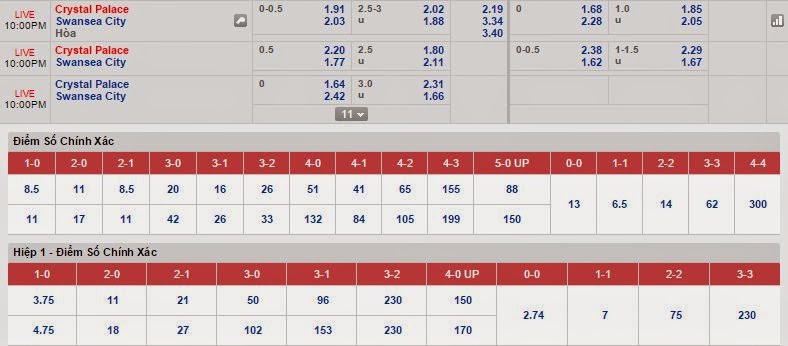 Dự đoán tỉ số Crystal Palace vs Swansea