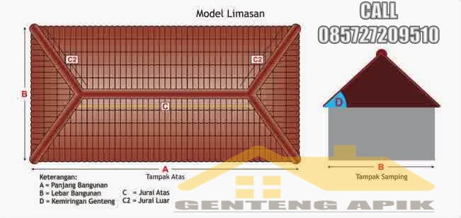 Tips Cara Menghitung Kebutuhan Genteng  Untuk Atap Rumah Kita