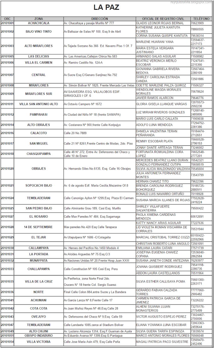 Bolivia: Oficialías de Registro Civil en el Departamento de La Paz