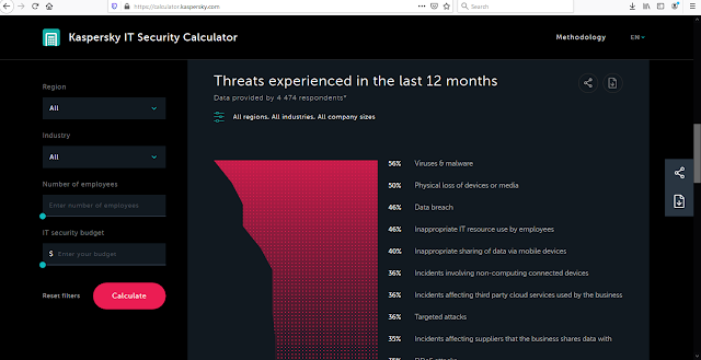 Kaspersky IT Security Calculator