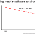 Mobile applications, RIP