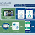 How AI is Reshaping the Global Video Surveillance Market