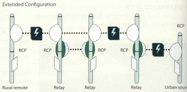 modul RCP wifi