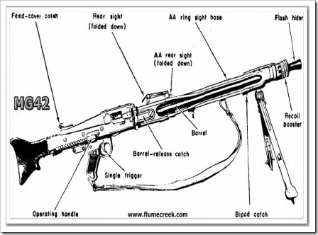 mg42_diagram