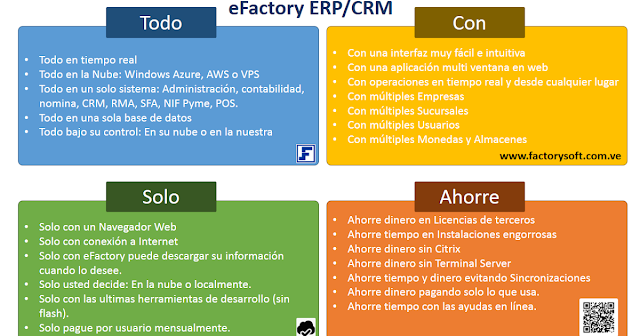 Software ERP en la nube para Ecuador, Costa Rica y Panamá con Facturación Electrónica 2019