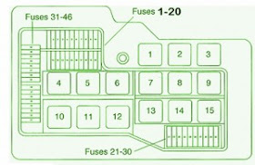 Fuse Box BMW 1993 325i Diagram