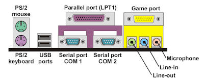 Jenis-jenis port komputer
