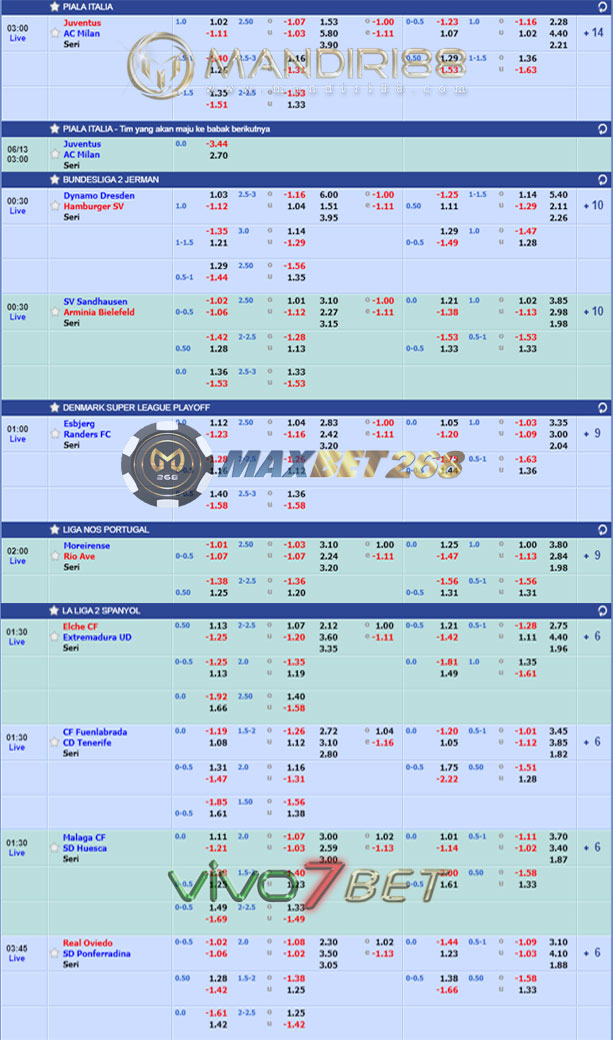  Jadwal Pertandingan Sepakbola Hari Ini, Jumat Tgl 12 - 13 Juni 2020