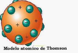 Quimica Deliciosa Modelos Atomicos