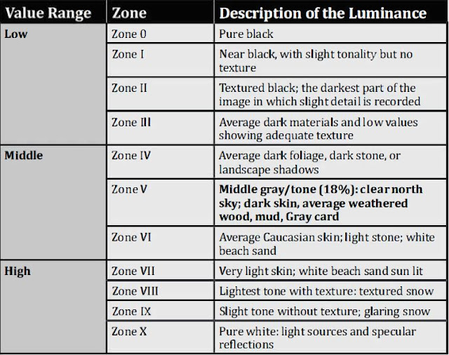 zone system for digital photography