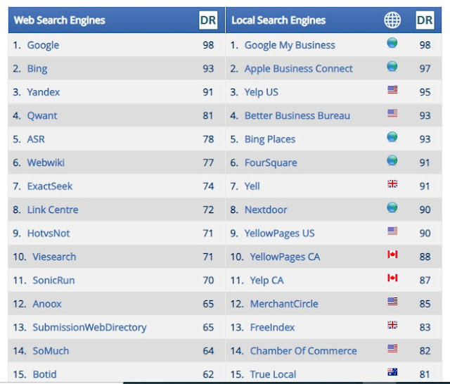 Cara Mendaftarkan Blog Ke 50+ Search Engine Sekaligus