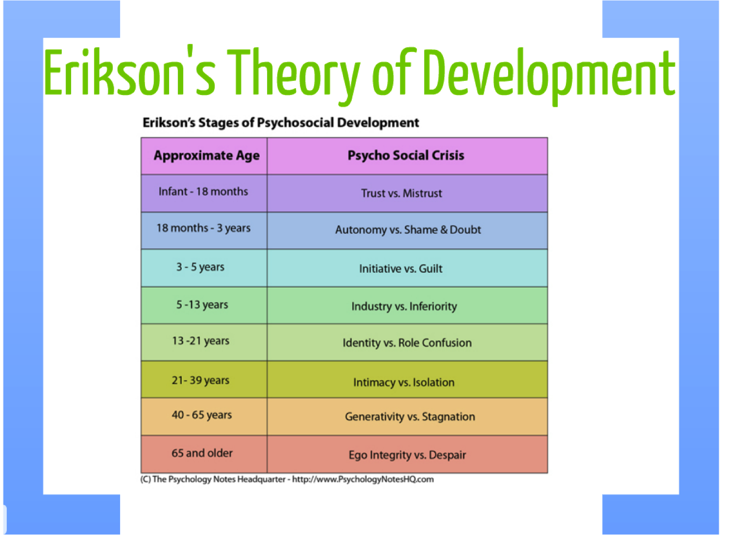 Developmental Standards Project: Erikson's Theory of ...
