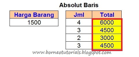 Rumus Absolut di Microsoft Excel Beserta Contoh Soal Sederhana