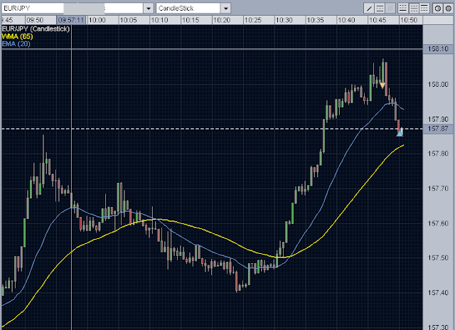 Forex Intraday Trading