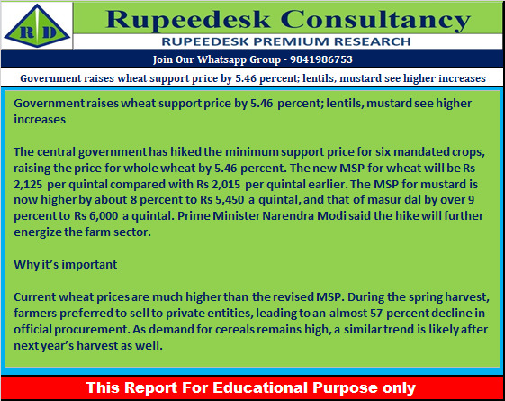 Government raises wheat support price by 5.46 percent; lentils, mustard see higher increases - Rupeedesk Reports - 19.10.2022