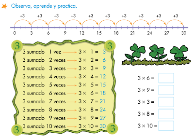 http://www.primerodecarlos.com/SEGUNDO_PRIMARIA/febrero/tema4/actividades/actividades_una_una/mates/aprende_tabla_del_3.swf