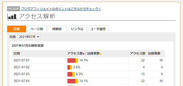 ファンブログアクセス解析画面