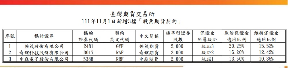 111年11月1日新增3檔「股票期貨契約」