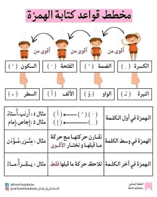 قواعد كتابة الهمزة المتوسطة للسنة الرابعة و الخامسة ابتدائي