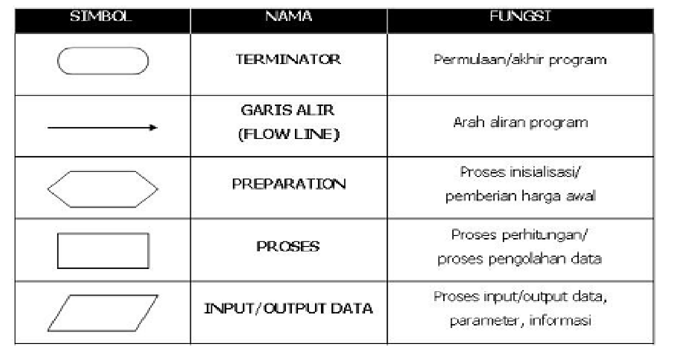 Output symbol in flowchart - 28 images - design elements 