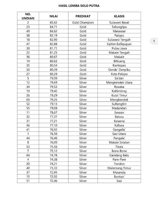 Hasil Perlombaan PRAYA X PPGT 2017 di Toraja Utara 