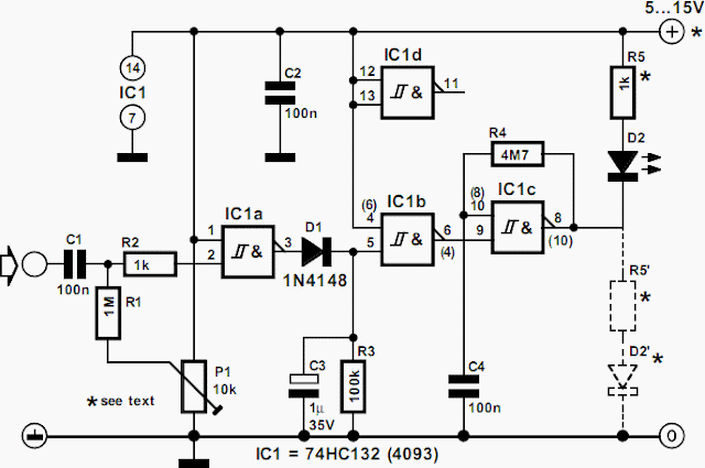 Oscillation Monitor