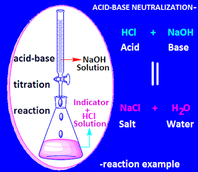 acid base neutralization reactions