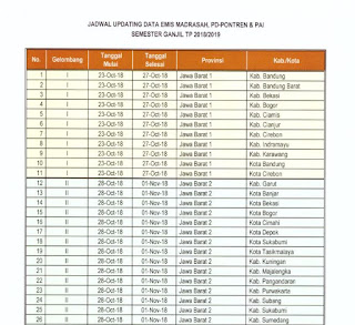 Jadwal Login EMIS Ganjil 2018/2019 Seluruh Indonesia