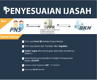  Kami sajikan Contoh Dokument Administrasi Kepegawaian Terbaru Lengkap Format MicrosoftWor Dokument Administrasi Kepegawaian Terbaru Lengkap Format MicrosoftWord, Buku Panduan Kerja Sekolah, Pelayanan Kepegawaian BKN