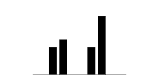 bar graph without err bars