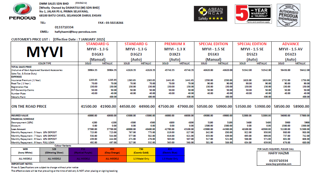 Buy Perodua: Perodua Myvi