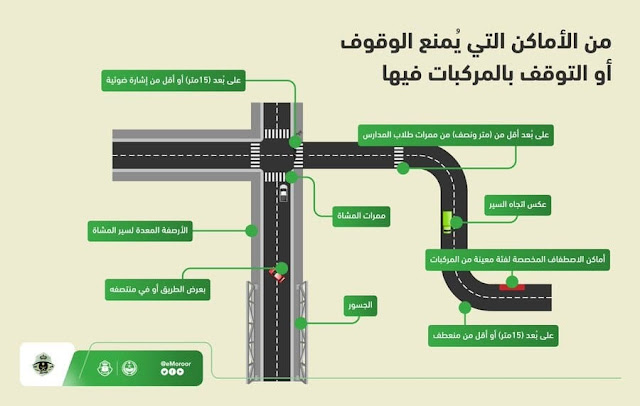 9 places where it is Not Allowed to park or stop the Vehicle - Saudi Moroor - Saudi-Expatriates.com